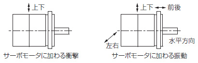 对伺服电机的影响