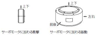 振动施加时的数值