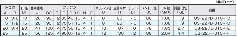 FUJIKIN 富士金  手动球形 JIS10K 法兰针阀