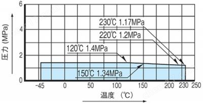 FUJIKIN 富士金  手动球形 JIS10K 法兰针阀