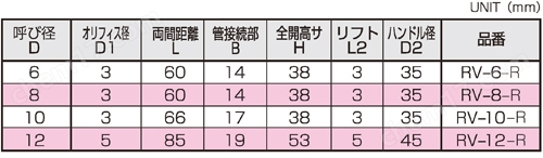 FUJIKIN 富士金  手动针阀
