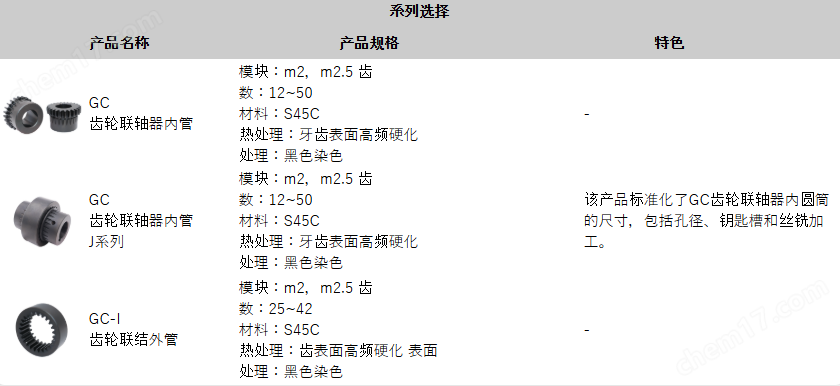 image.png 日本KHK小原齿轮 齿轮联结内管