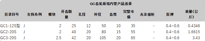 image.png 日本KHK小原齿轮 齿轮联结内管