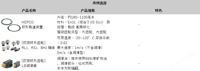 日本KHK小原齿轮   环形轨道齿轮